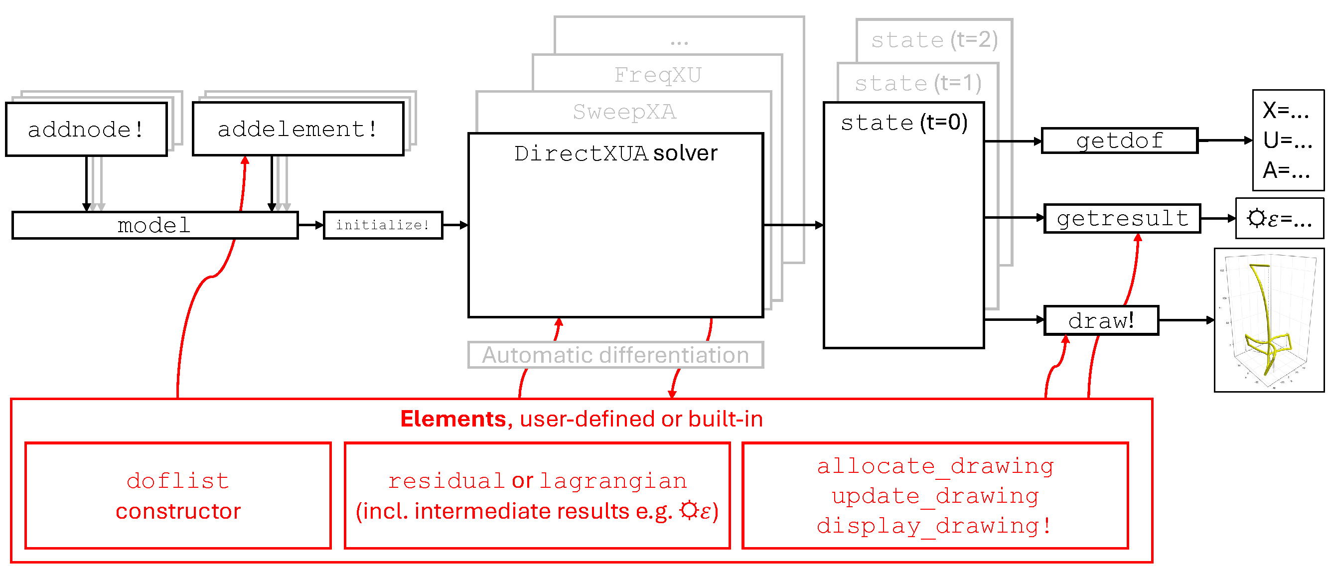 FlowChart