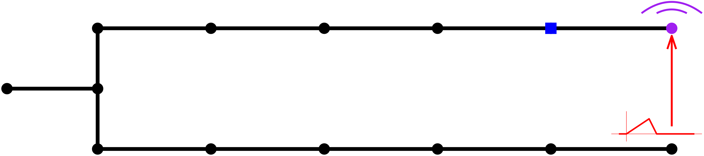 Description of the problem