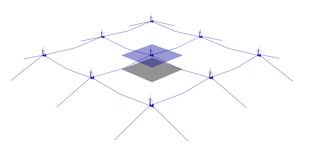 static grid3by3