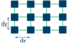 Example grid setup