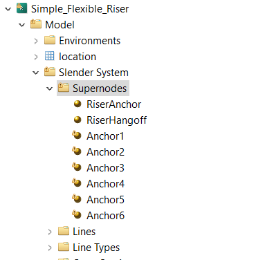 Imported Supernodes